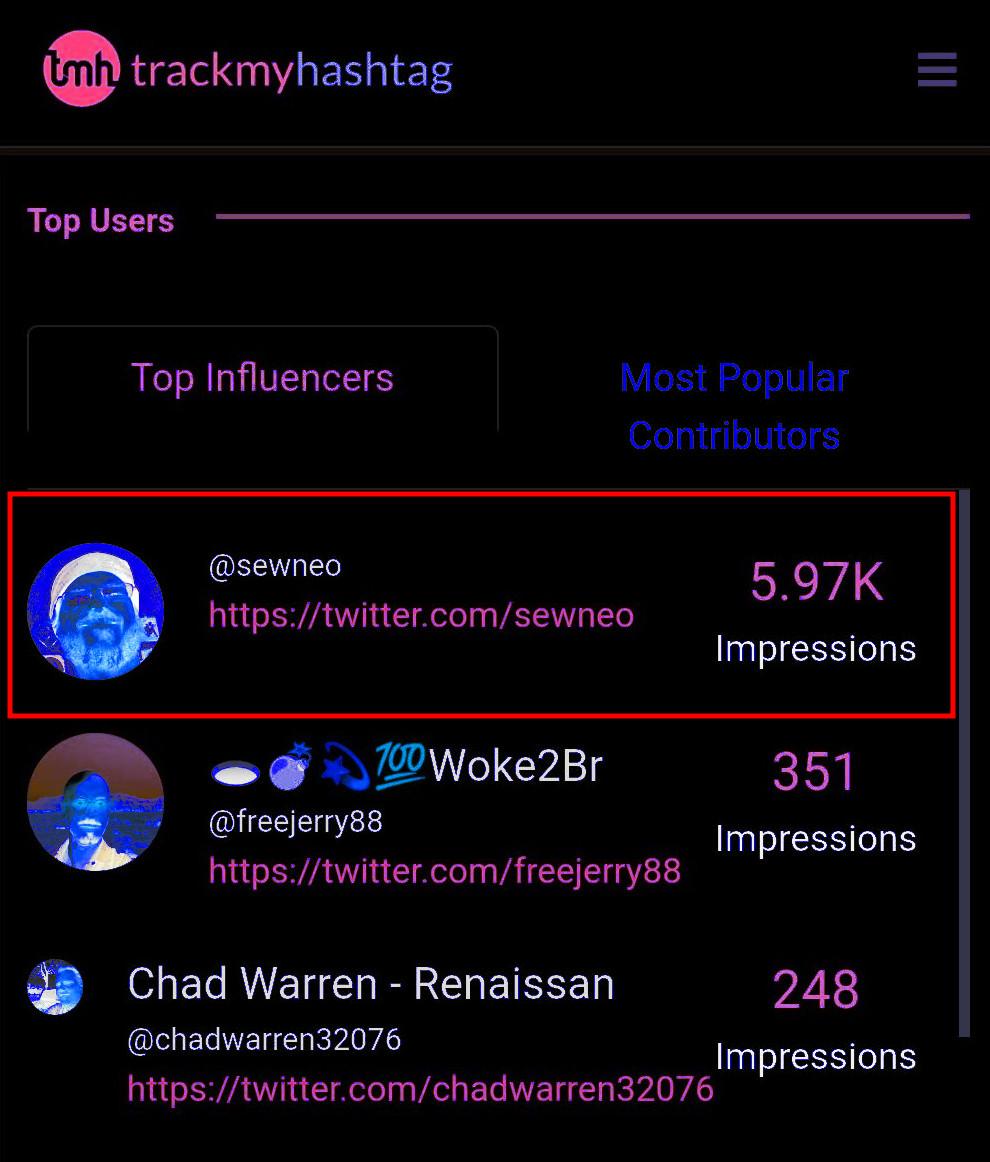 Twitter: tmh trackmyhashtag:  Top Users | Top Influencers | Most Popular Contributors  [S. B. Alger] @sewneo https://twitter.com/sewneo 5.97K Impressions  700 Woke2Br @freejerry88 https://twitter.com/freejerry88  351 Impressions  Chad Warren - Renaissan @chadwarren32076 https://twitter.com/chadwarren32076 248 Impressions