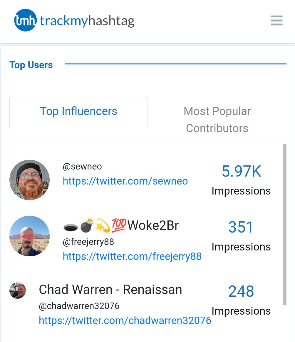 Twiiter Statistics: tmh trackmyhashtag Top Users Top Influencers Most Popular @sewneo https://twitter.com/sewneo Contributors 5.97K Impressions 700 Woke2Br 351 @freejerry88 Impressions https://twitter.com/freejerry88 Chad Warren - Renaissan 248 @chadwarren32076 Impressions https://twitter.com/chadwarren32076 =